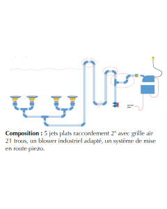 KIT BANQUETTE AIR BLOWER